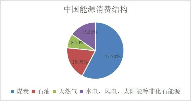 氫能助推“雙碳”目標