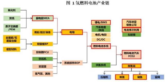 浙江加快培育氫車發(fā)展實(shí)施方案公開意見：氫車5000輛，氫站50座