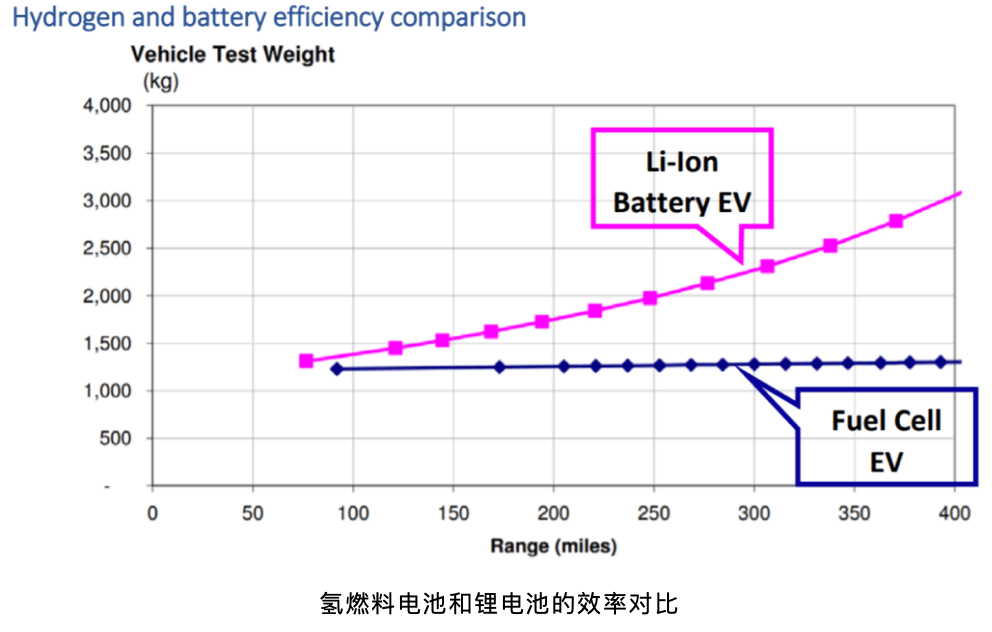 從東京奧運會看氫能產業的未來與投資機會.png