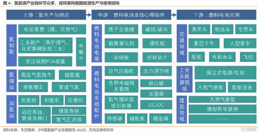 全球氫能競賽：聚焦政策預期不佳背后的戰略博弈.jpg