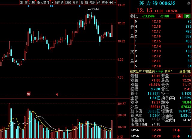 中國股市氫能源風口已來！高績低估值氫能概念清單整理.jpg