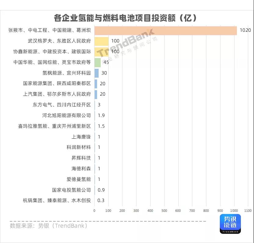 Q3氫電投資突破1347億元，多家企業獲億元融資.jpg