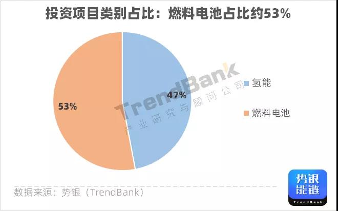 Q3氫電投資突破1347億元，多家企業獲億元融資.jpg