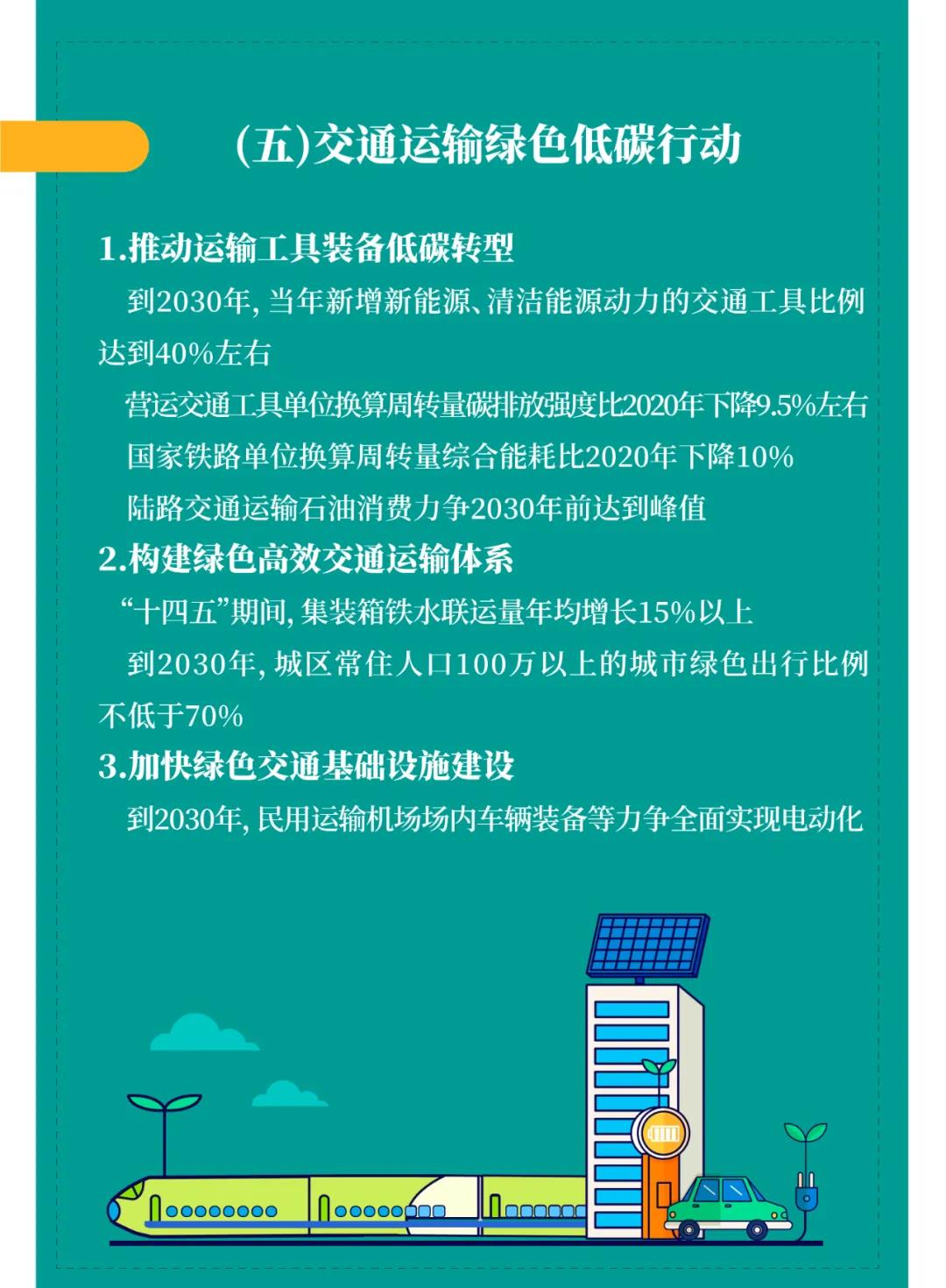 一圖讀懂2030年前碳達峰行動方案