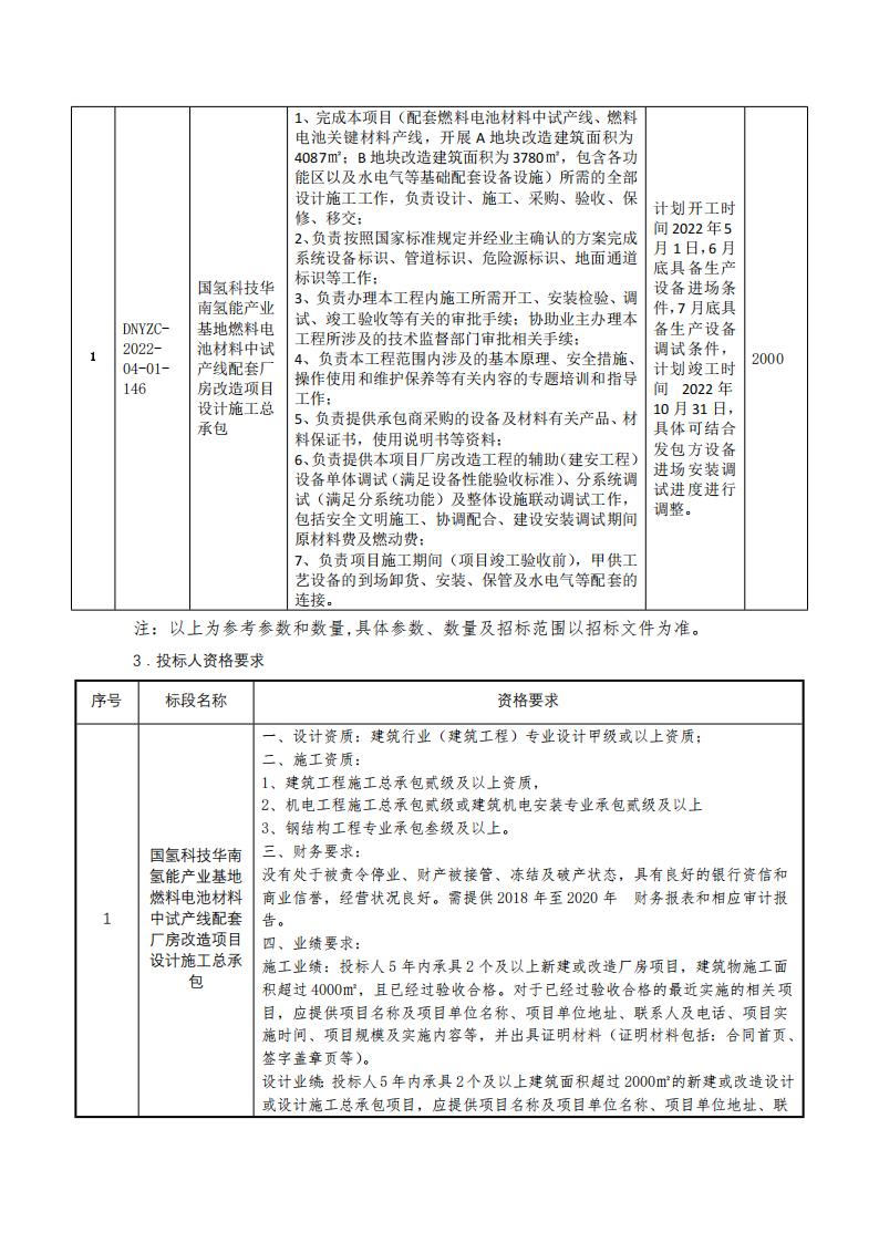 國氫科技華南氫能產業基地燃料電池材料中試產線配套廠房改造項目設計施工總承包招標公告.jpg