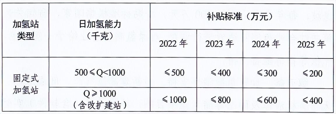 5000臺(tái)！風(fēng)氫揚(yáng)科技套燃料電池系統(tǒng)項(xiàng)目將落地濮陽(yáng)