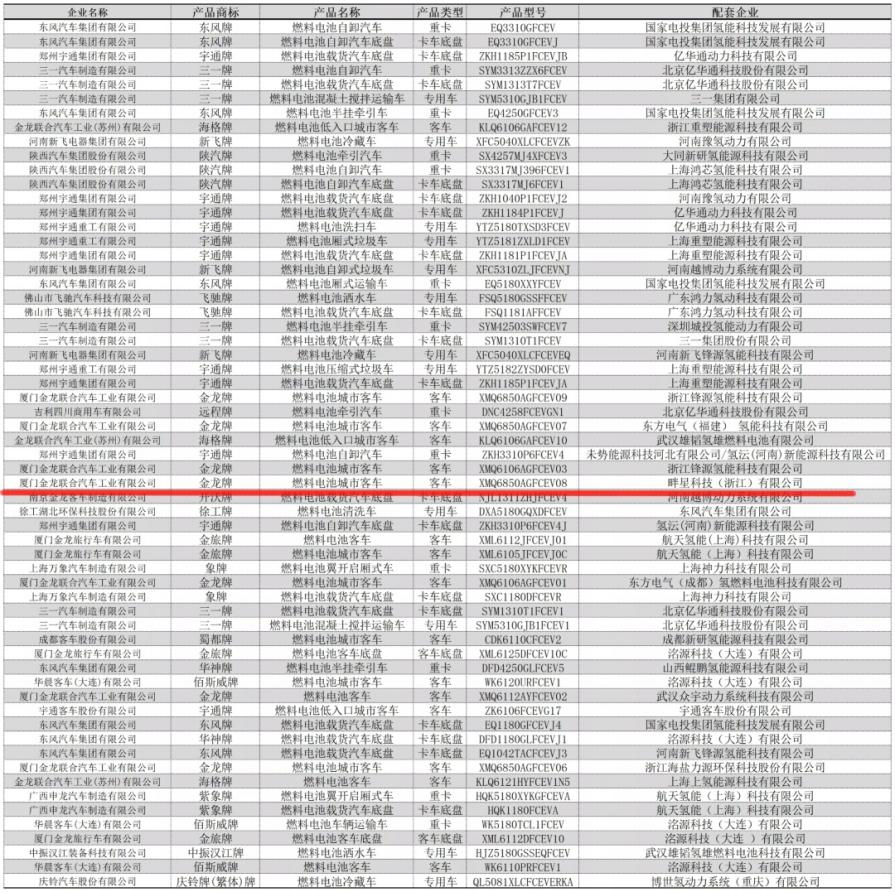 紹興首輛自主研發(fā)的氫能大巴榮獲市場準(zhǔn)入.png