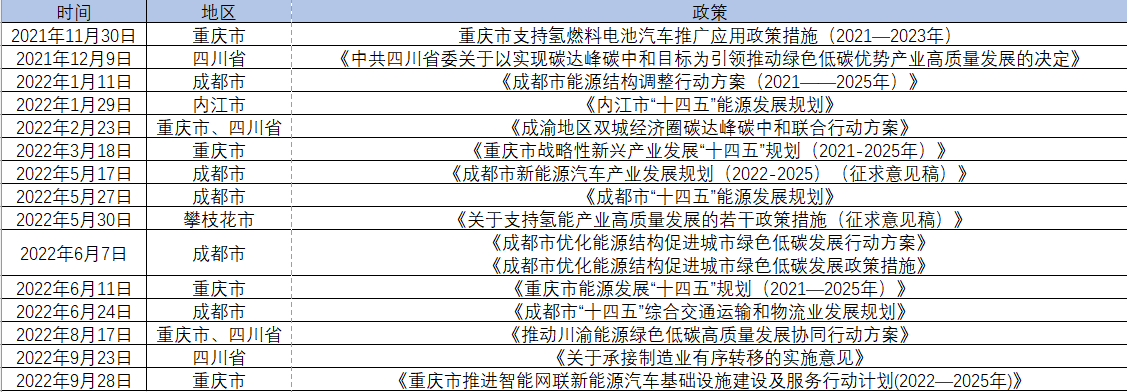 時隔近1年，“成渝氫走廊”成績單如何？.png